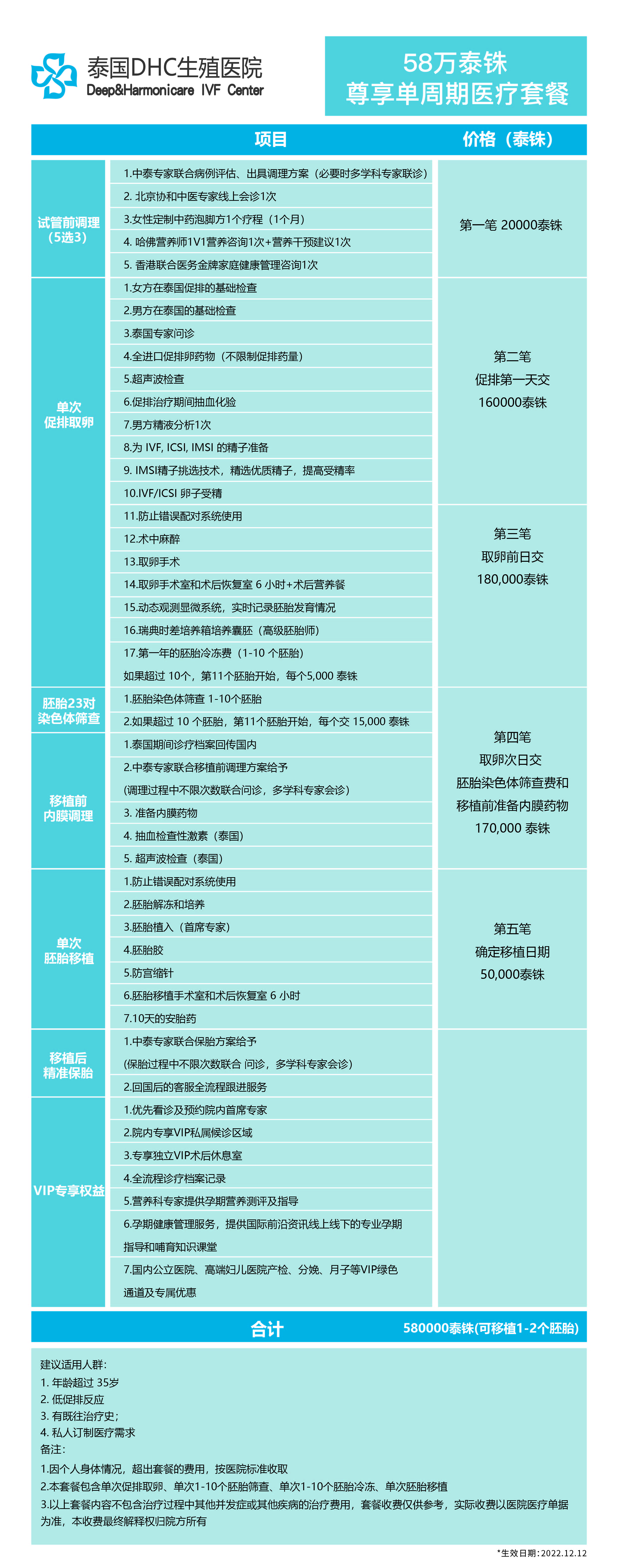 泰國試管嬰兒費用大約多少錢？泰國試管嬰兒套餐價格表