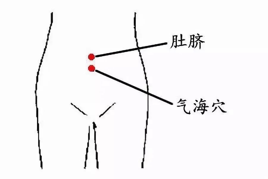 怎樣才能提升“孕”氣？這5個(gè)穴位打通生育開(kāi)關(guān)