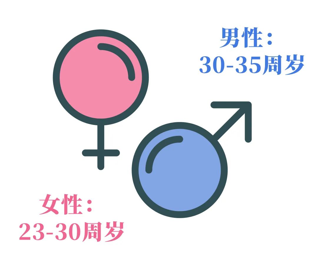 35歲的卵子 VS 25歲的卵子，歲月與生育的較量！