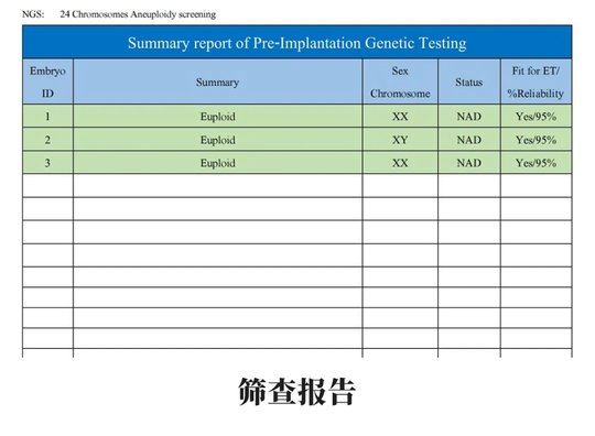 39歲高齡母親的生育奇跡：在泰國(guó)DHC生殖醫(yī)院圓夢(mèng)母親夢(mèng)  