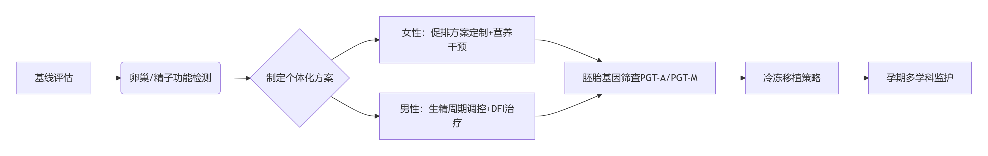 ?? ??高齡生育的生物學(xué)真相：父母年齡差異對子代健康的影響機(jī)制??